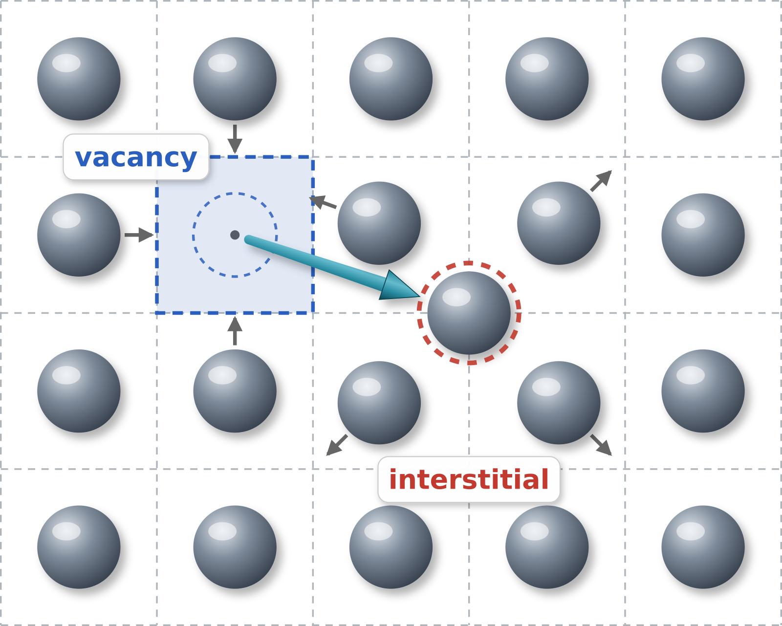 _images/frenkel-diagram.png