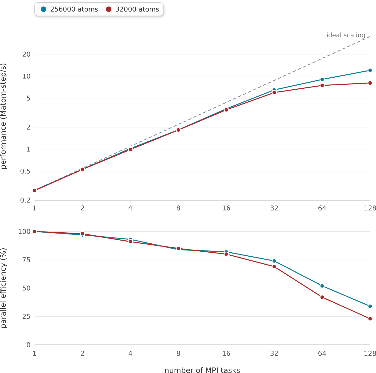 _images/speed-parallel-scaling.png